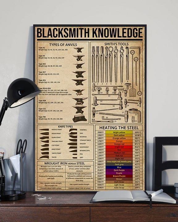 Blacksmith Knowledge Types Of Anvils Smiths Tools Poster Canvas
