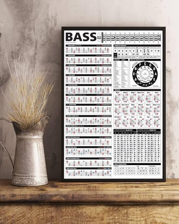 Bass Music Instruction Chords Cheat Sheet Poster Canvas