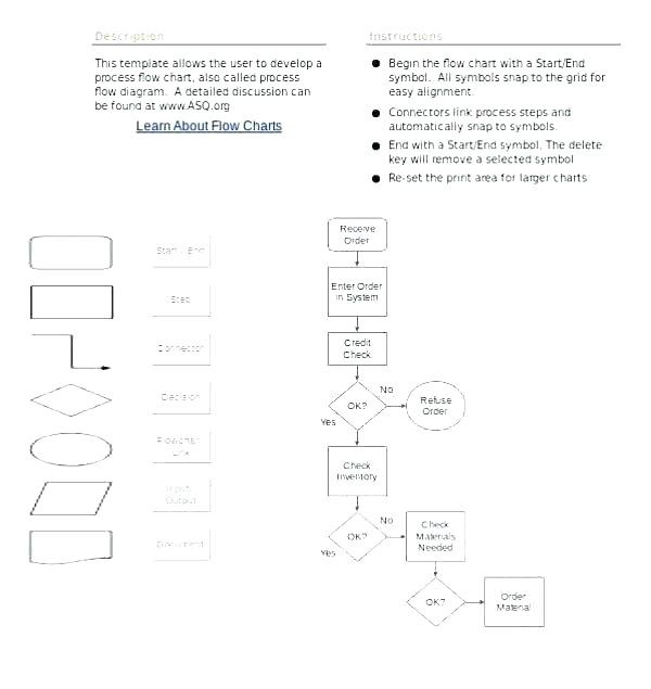 How To Make Process Flow Chart In Excel