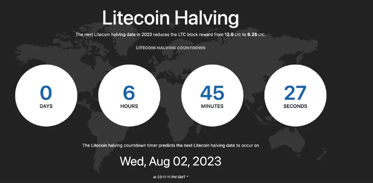Litecoin Halving Unlikely to Drive Immediate Price Gains, Past Data Show - Rich Tv