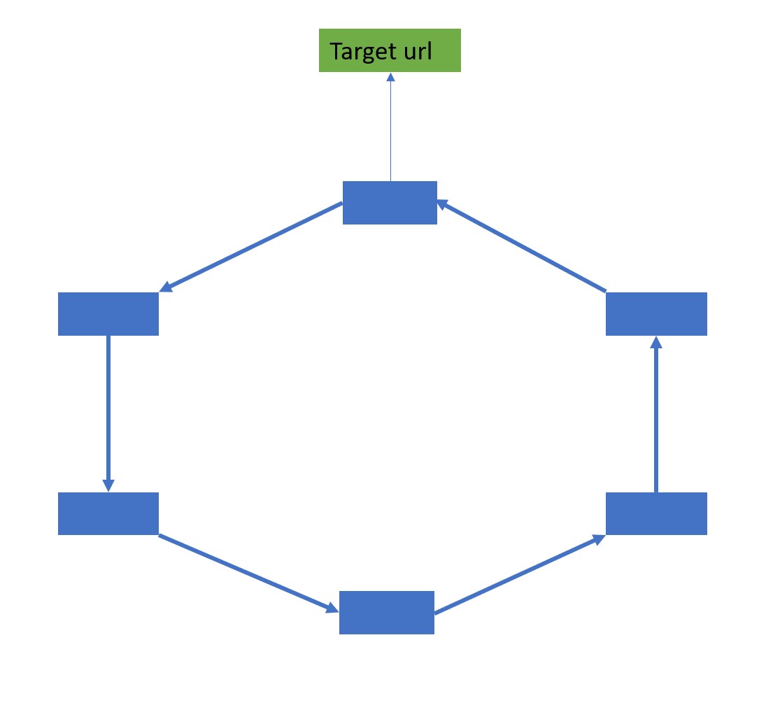 link building dallas