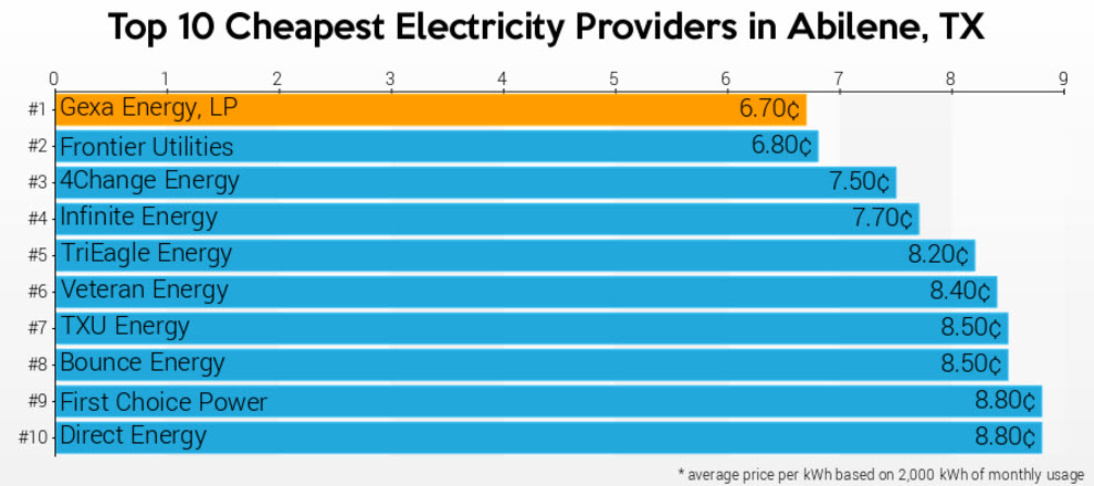 the power to choose.org
