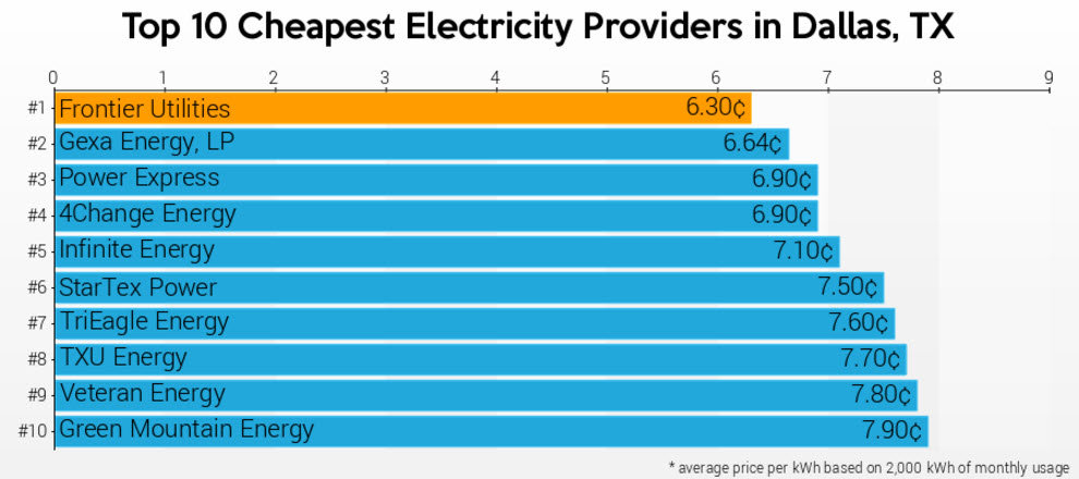 compare and select electricity