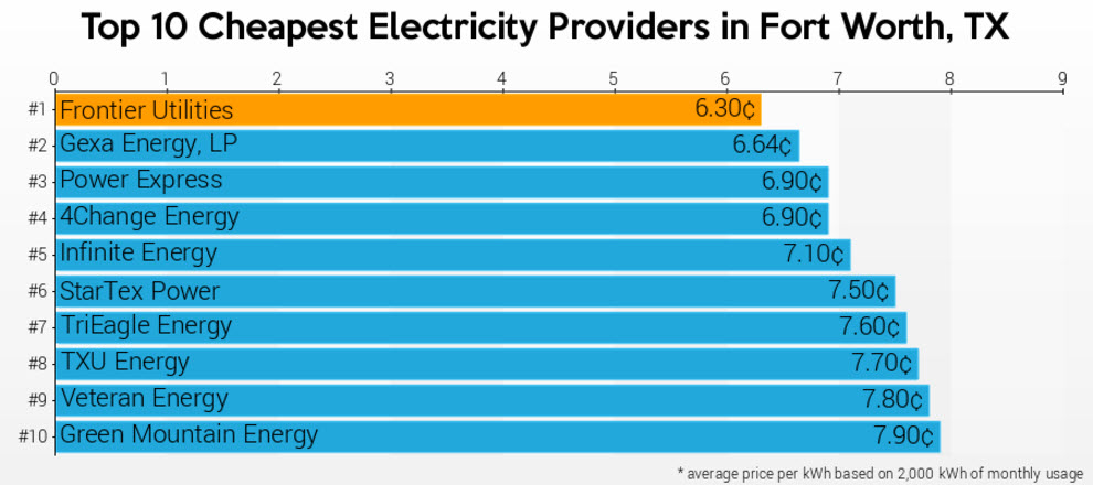 choosetexaspower.org