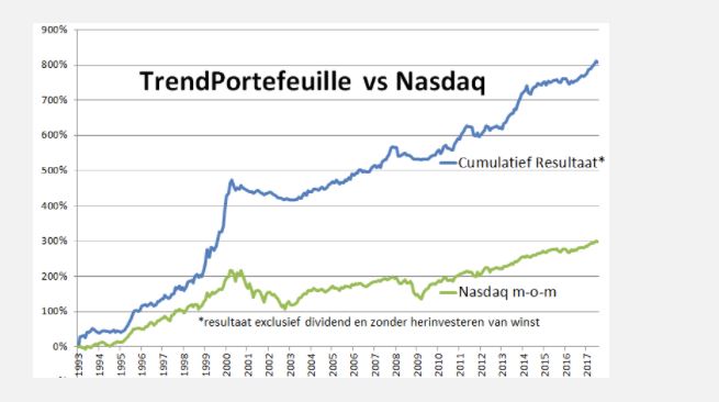 daytrading nederland nederland