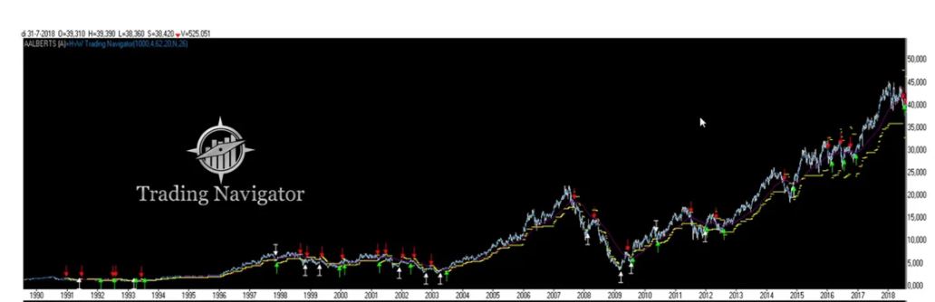 beleggings software Harm Van Wijk